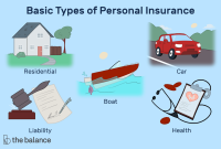 Personal insurance meaning