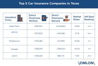 Major insurance companies in texas